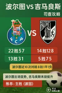 波尔图VS吉马良斯｜葡萄牙超级联赛深度推单分析