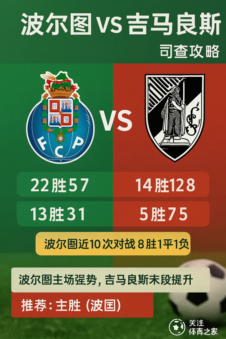 葡超推荐波尔图VS吉马良斯｜葡萄牙超级联赛深度推单分析