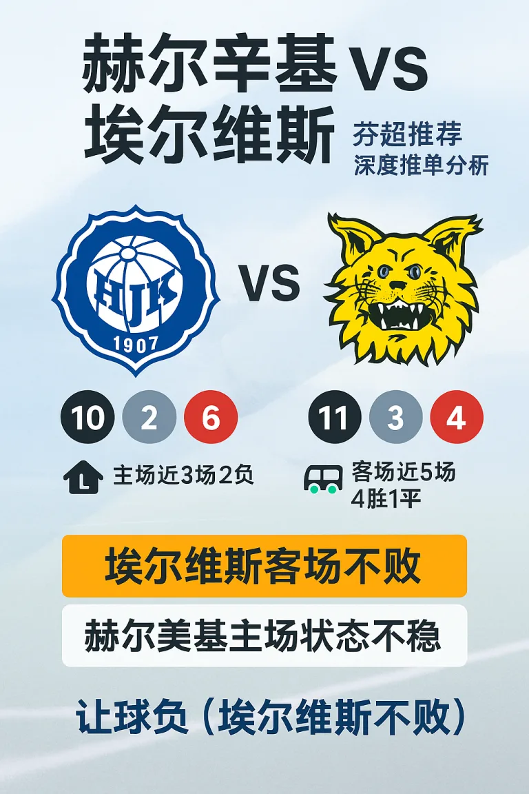 芬超推荐：赫尔辛基VS埃尔维斯｜芬兰超级联赛深度推单分析