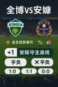 全北现代VS安养｜曲波世界波深度推荐分析