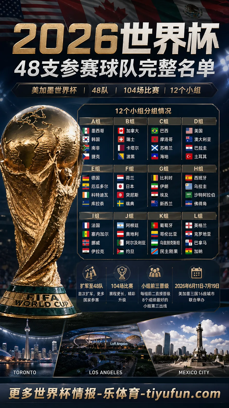2026世界杯48支参赛球队完整名单：扩军赛制下的小组格局与出线规则说明