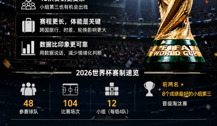 2026世界杯理性观赛指南：48队赛制下如何避免冲动判断