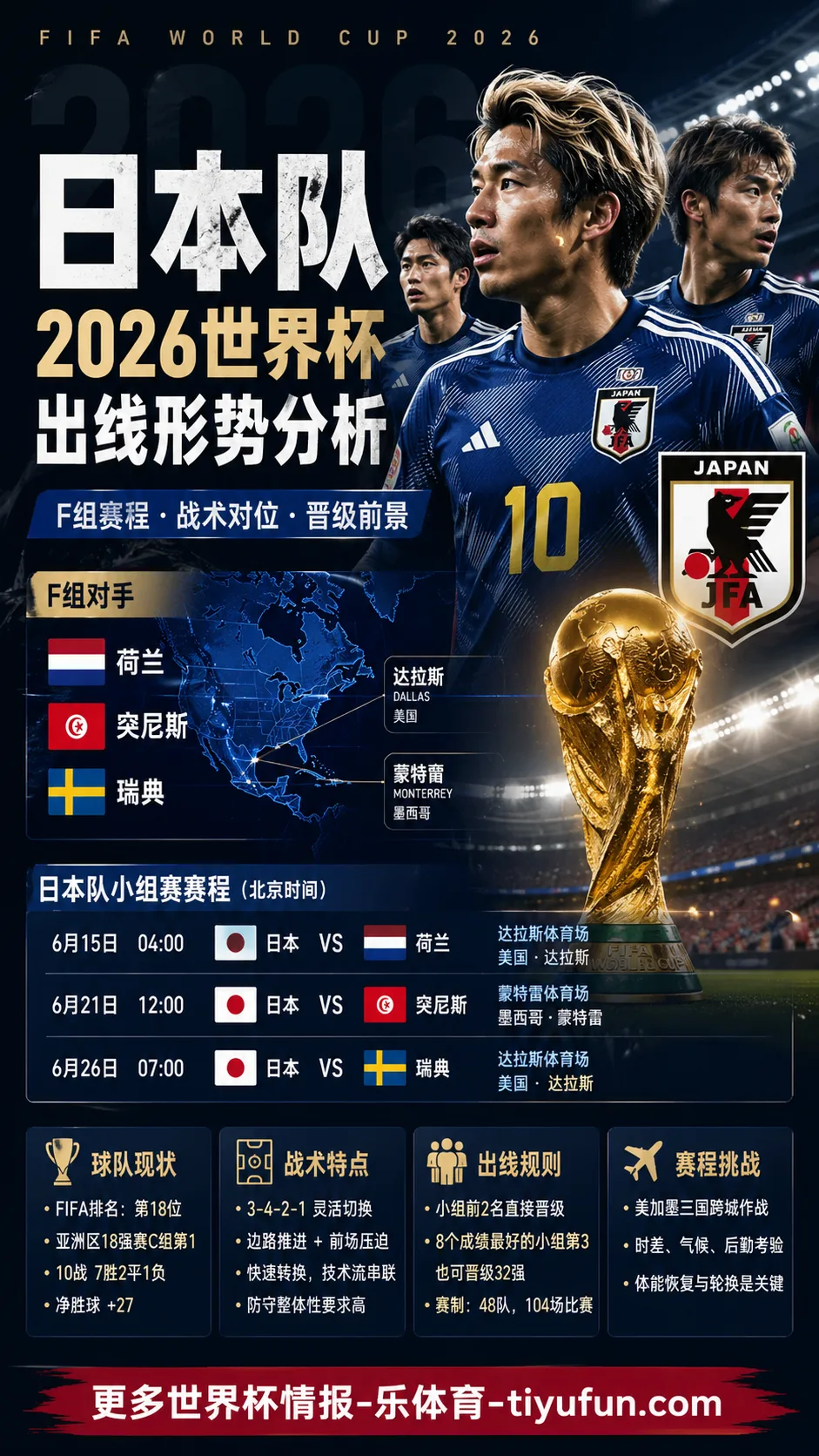 2026世界杯日本队出线形势分析：F组赛程、战术对位与晋级压力拆解
