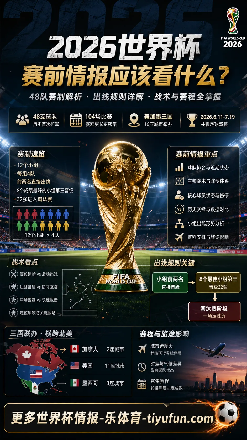 2026世界杯赛前情报应该看什么：48队赛制下的战术、赛程与出线规则解读