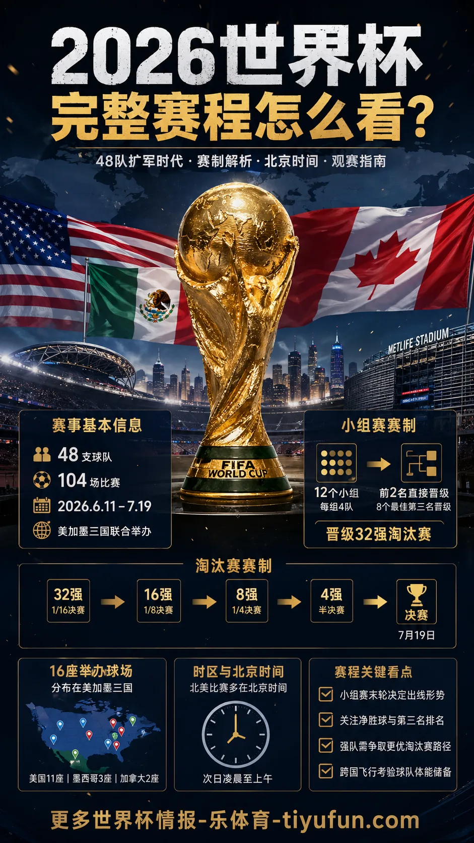 2026世界杯完整赛程怎么看：48队赛制下的时间、分组与观赛顺序