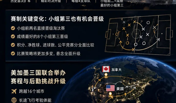 2026世界杯赛前预期逻辑：为什么外部热度不等于比赛结果