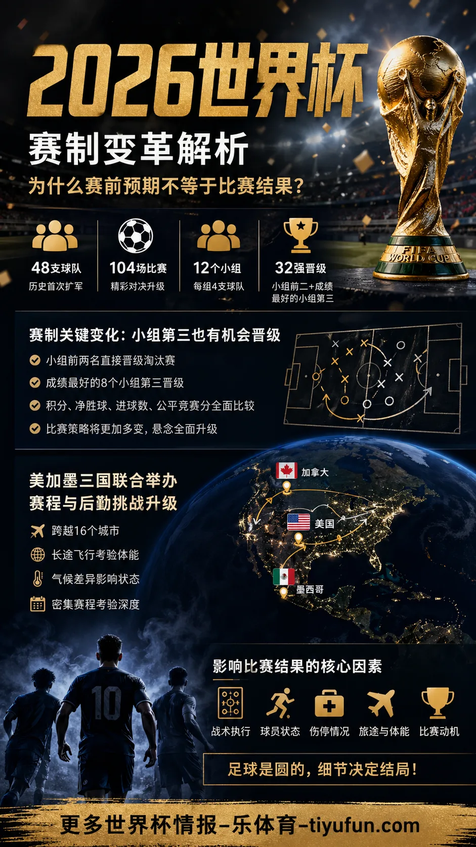 2026世界杯赛前预期逻辑：为什么外部热度不等于比赛结果