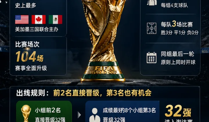 2026世界杯出线规则详解：48队赛制下的小组第三与净胜球博弈