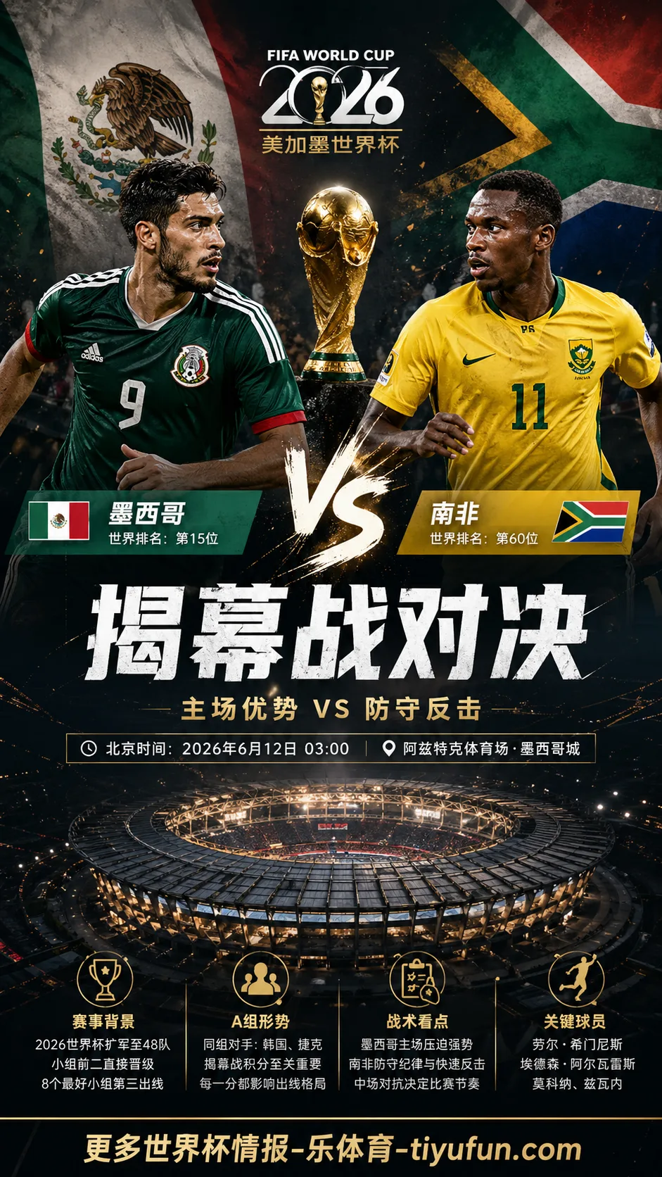 墨西哥vs南非前瞻：揭幕战节奏与主场优势分析