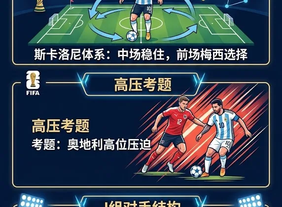 阿根廷2026世界杯阵容与小组前景分析：卫冕冠军的控场能力与高压考题