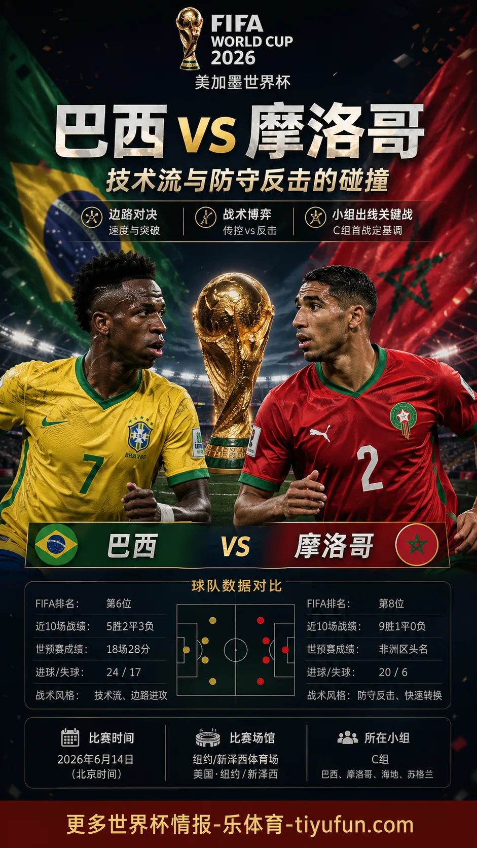 巴西 vs 摩洛哥前瞻：技术流与防守反击的边路博弈分析
