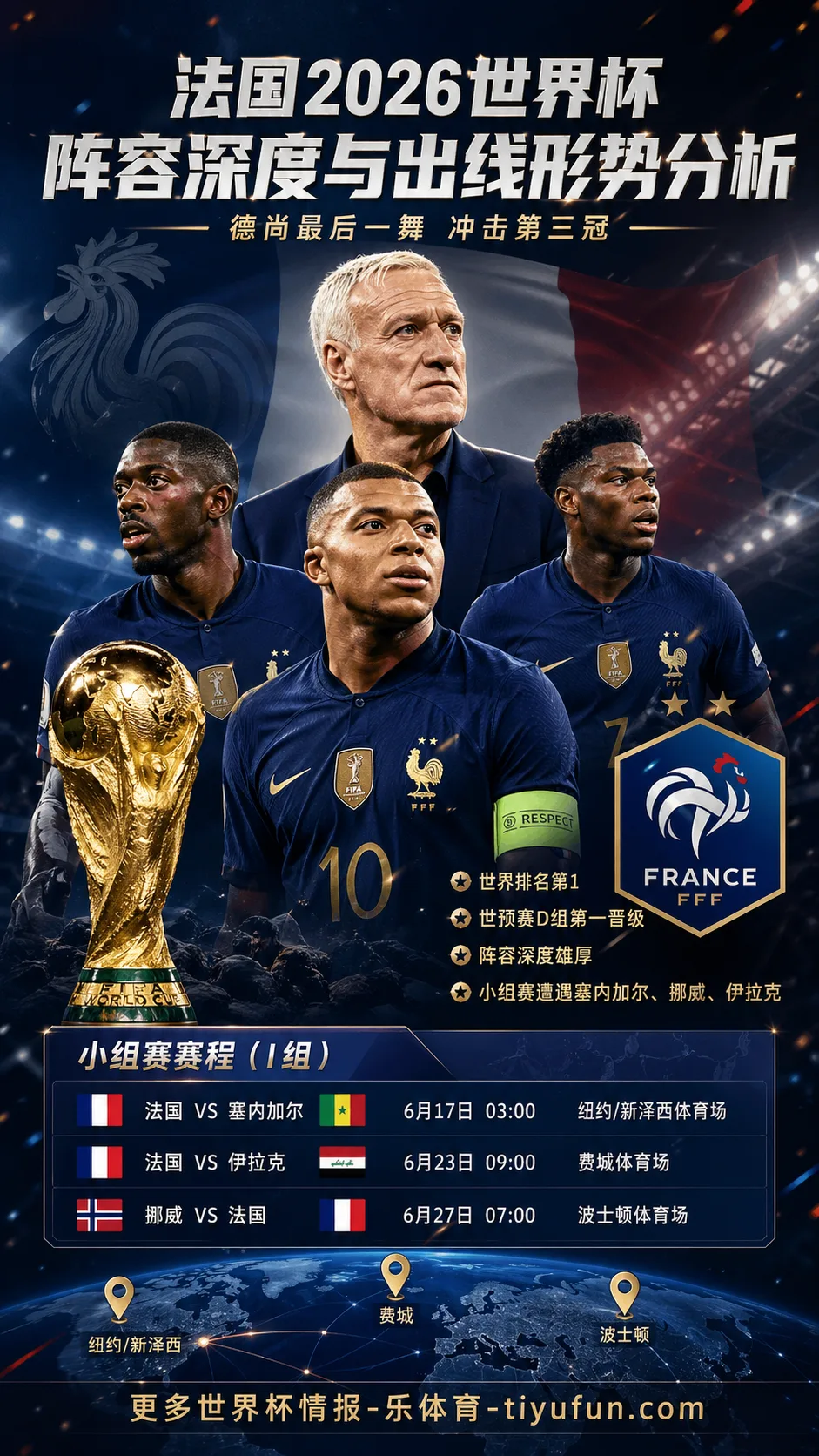 法国2026世界杯阵容深度与出线形势分析：德尚最后一舞面对速度、身体与锋线冲击的三重考题