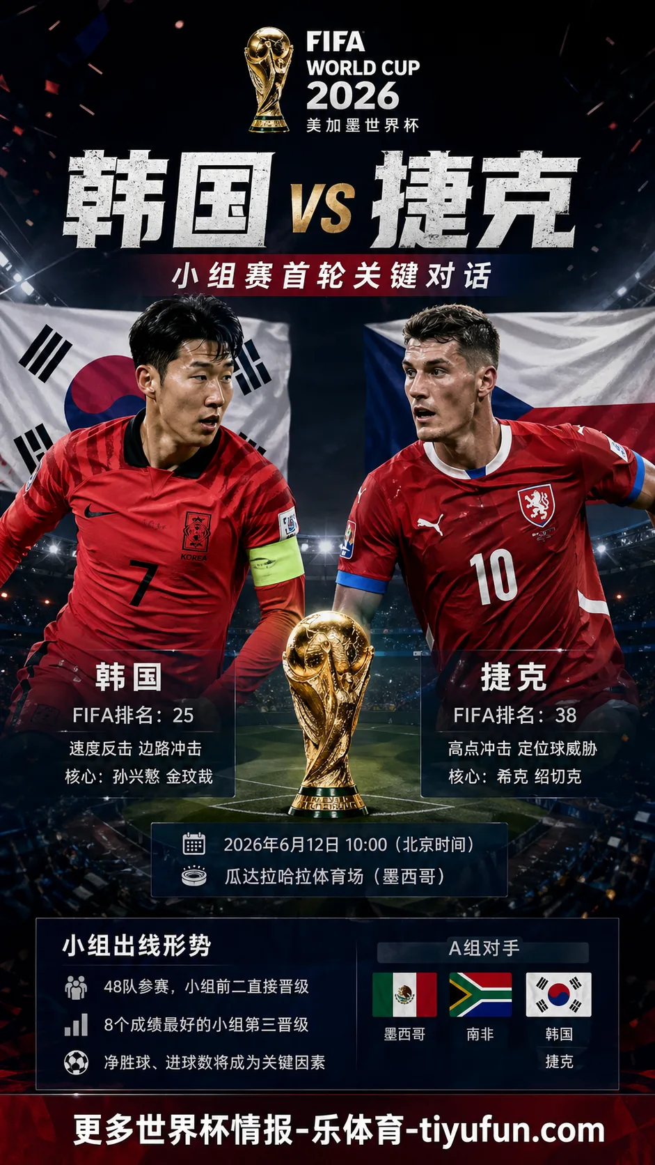 韩国 vs 捷克前瞻：速度转换与高点体系的首轮碰撞