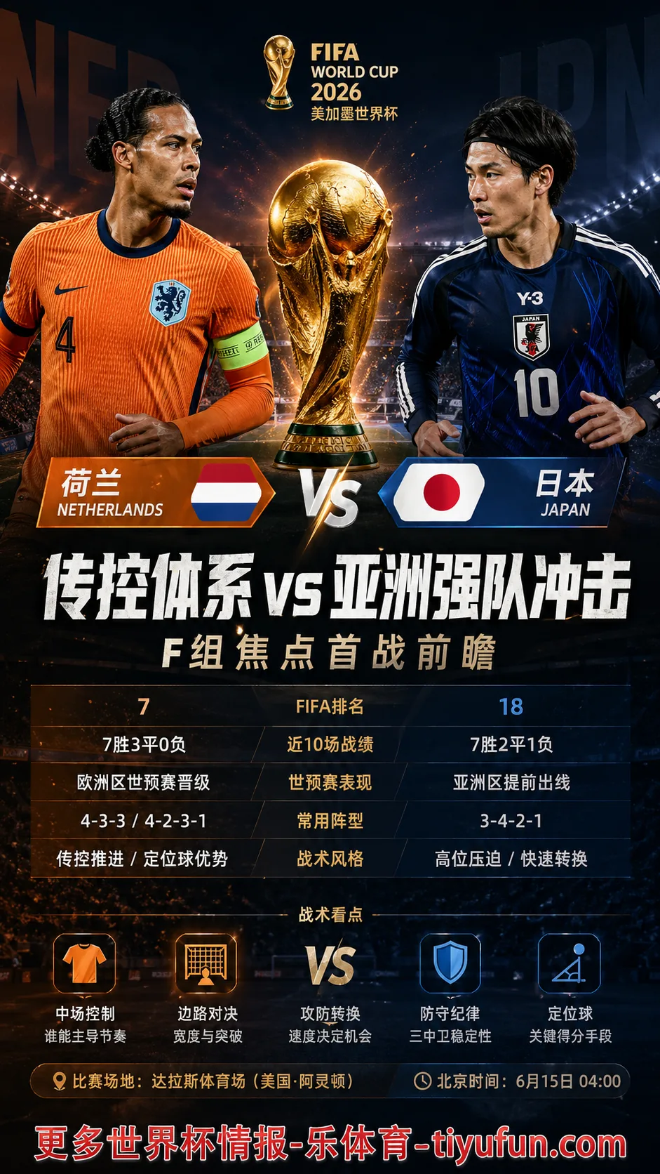 荷兰 vs 日本前瞻：传控体系与亚洲强队冲击下的F组首战暗线