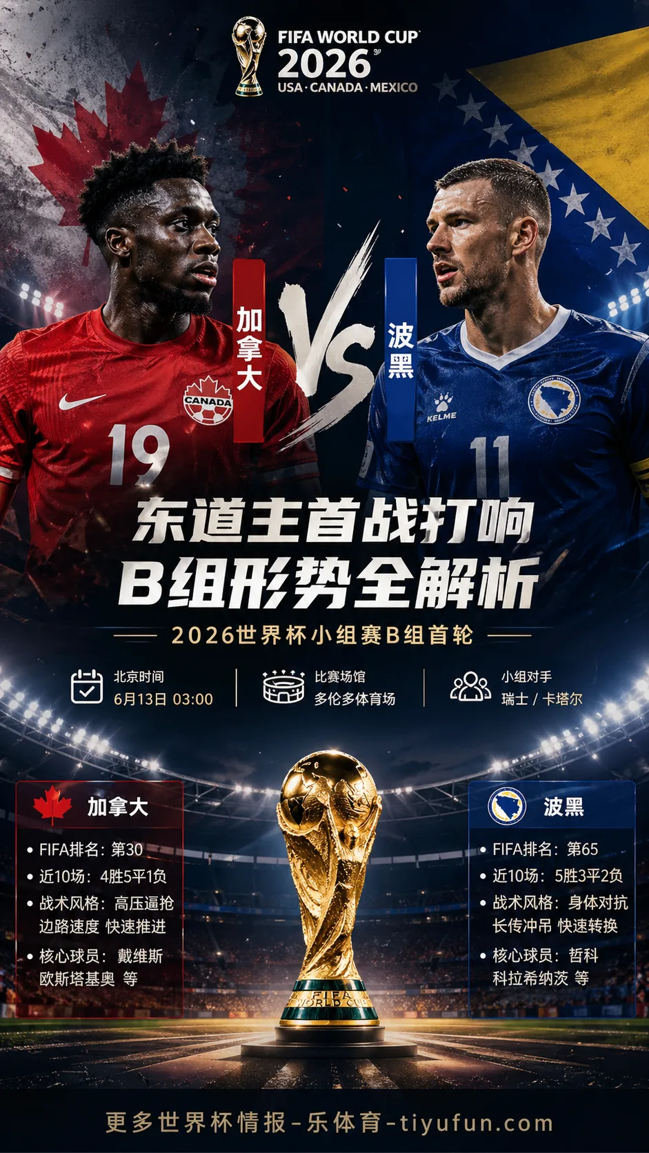 加拿大 vs 波黑前瞻：东道主高压开局与B组出线压力分析