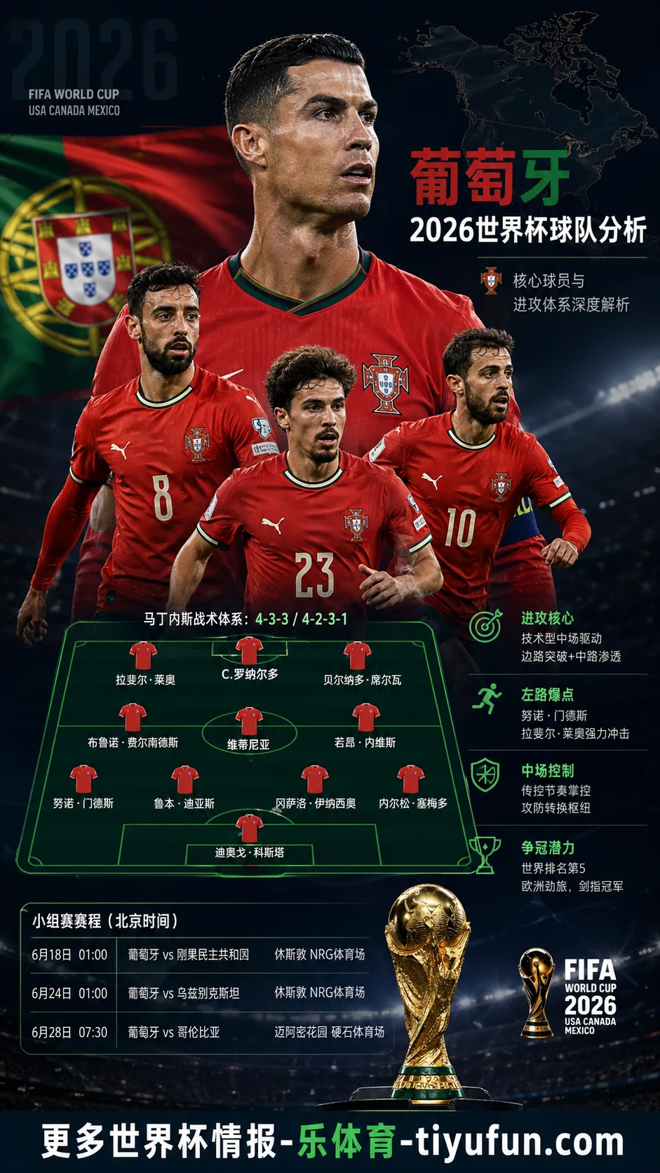 葡萄牙2026世界杯球队分析：马丁内斯的进攻体系与黄金中场如何撑起争冠底盘