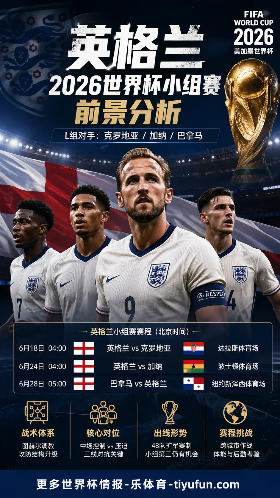 英格兰2026世界杯小组赛前景分析：图赫尔体系与L组出线形势的现实考题