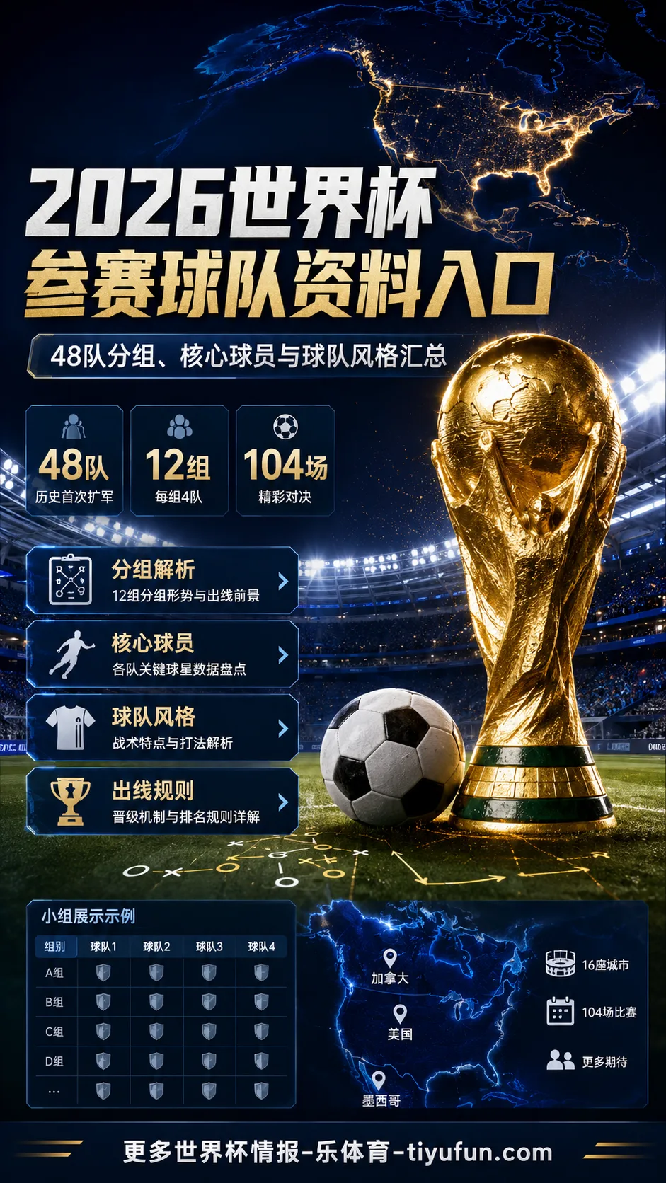 2026世界杯参赛球队资料入口：48队赛制下的分组、球队风格与出线逻辑