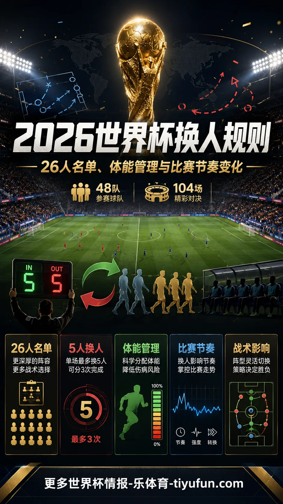2026世界杯换人规则详解：26人名单如何改写体能管理与比赛节奏