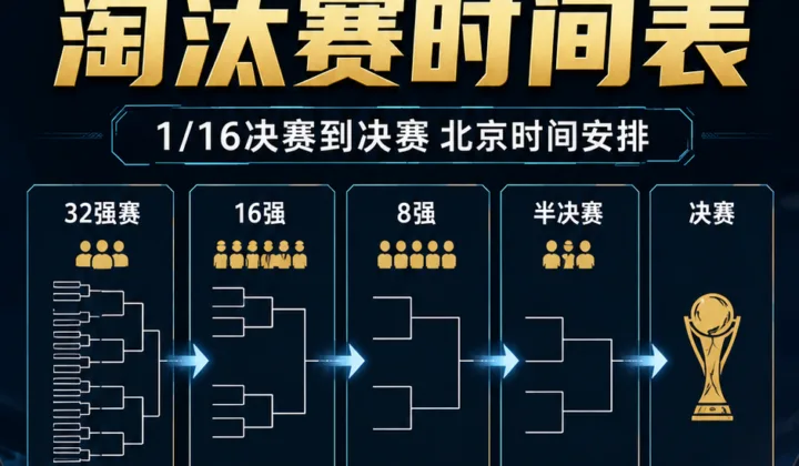 2026世界杯淘汰赛时间表：北京时间安排与32强赛晋级路径