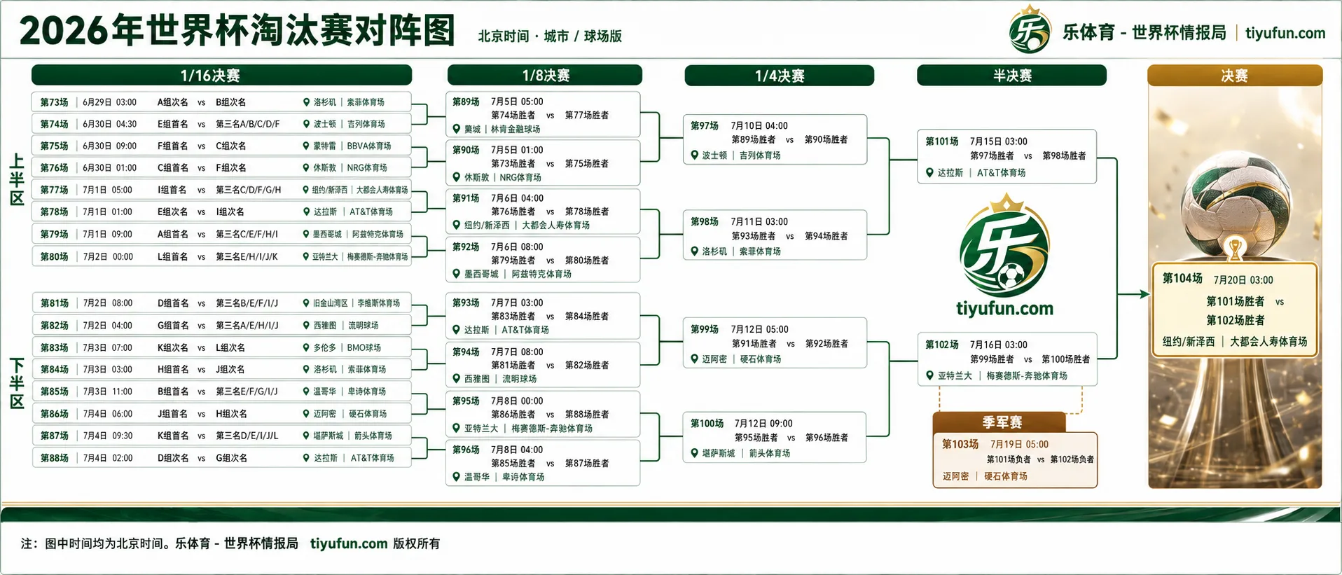 2026世界杯淘汰赛对阵图