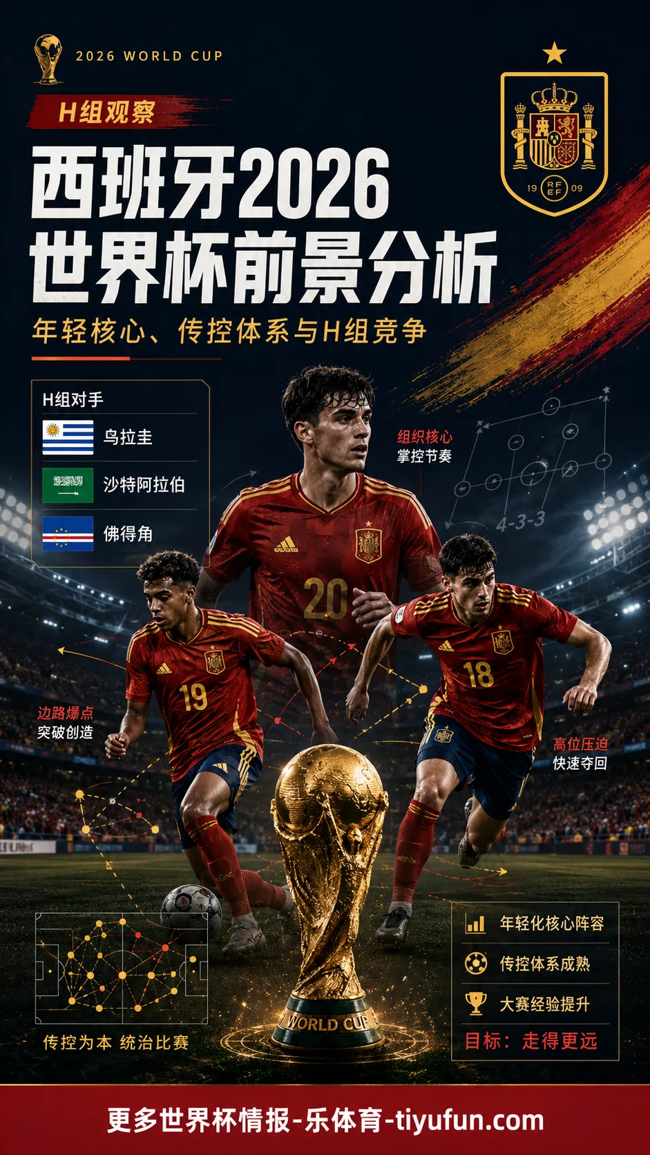 西班牙vs乌拉圭前瞻：H组传控体系与高压对抗下的出线形势分析