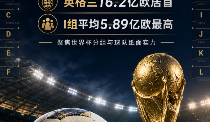 德转统计2026世界杯各组身价：英格兰16.2亿欧居首，I组平均值最高
