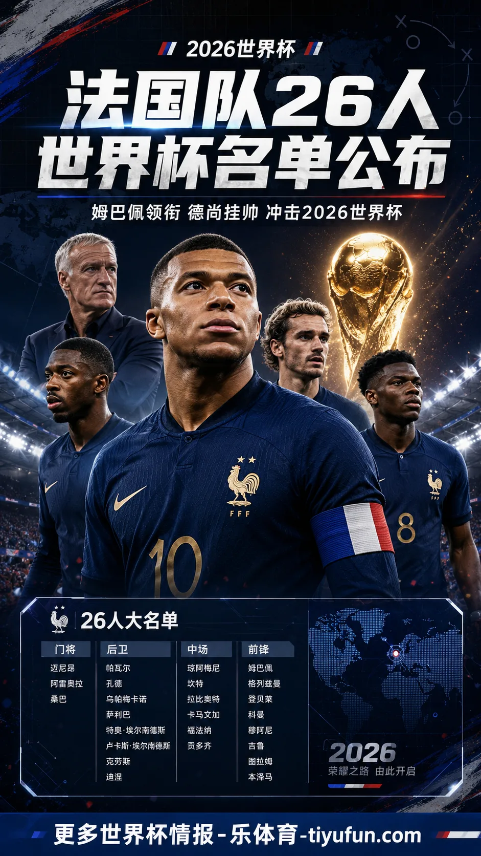 法国队公布2026世界杯名单：姆巴佩领衔，卡马文加落选