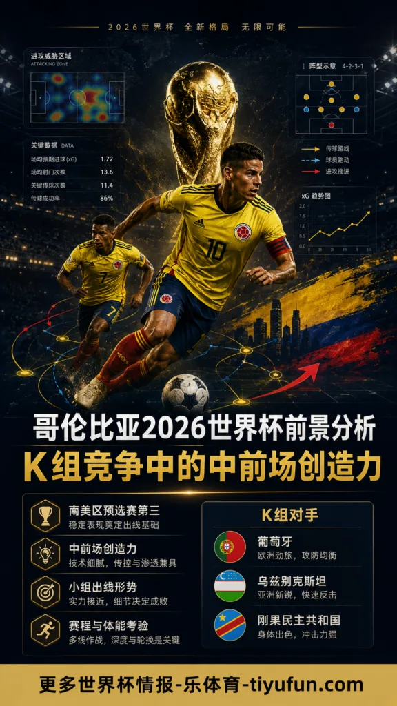 哥伦比亚2026世界杯前景分析：K组创造力与出线形势的真正考题