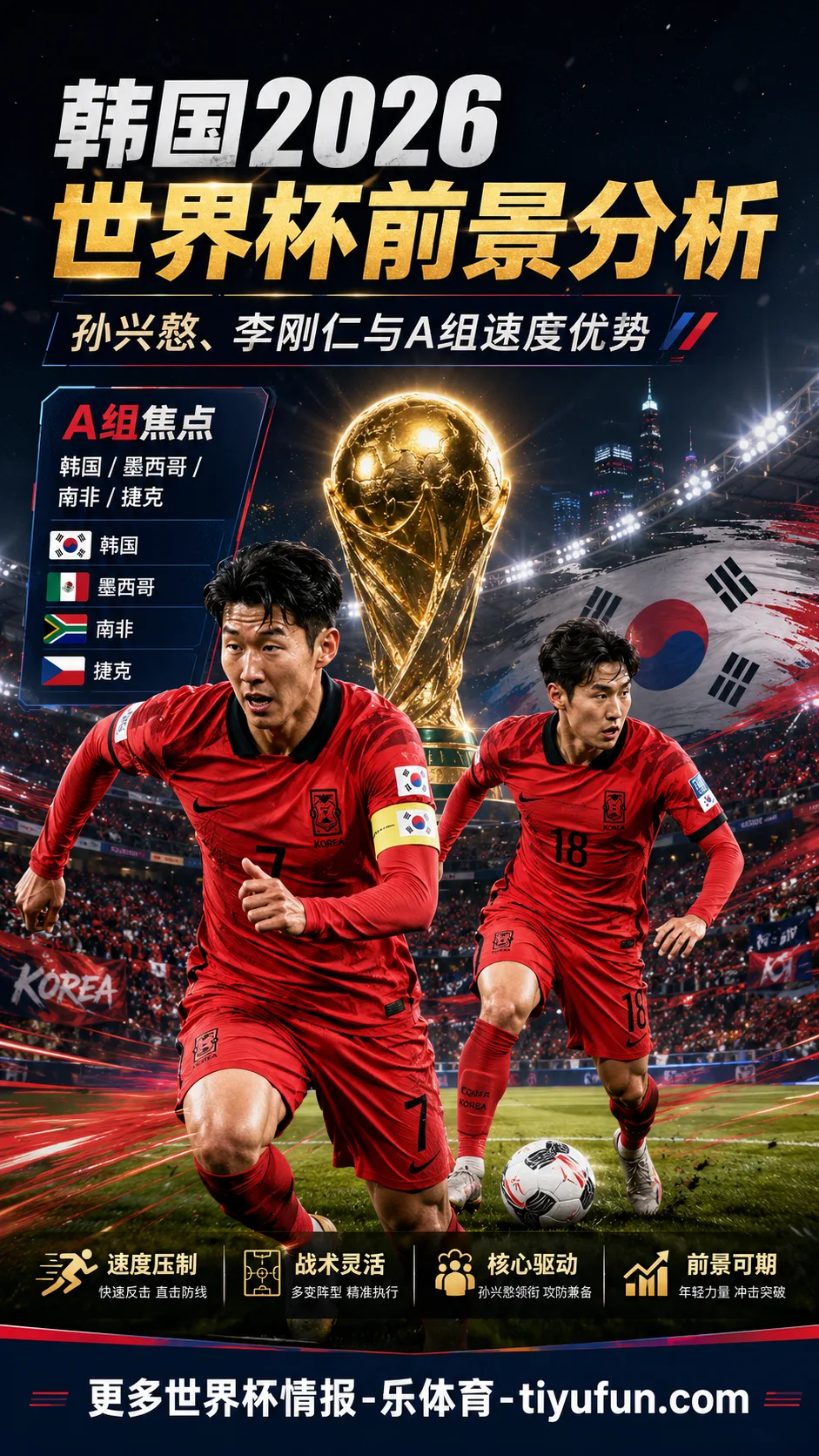 韩国vsA组对手前瞻：孙兴慜与李刚仁的速度路线如何影响出线形势