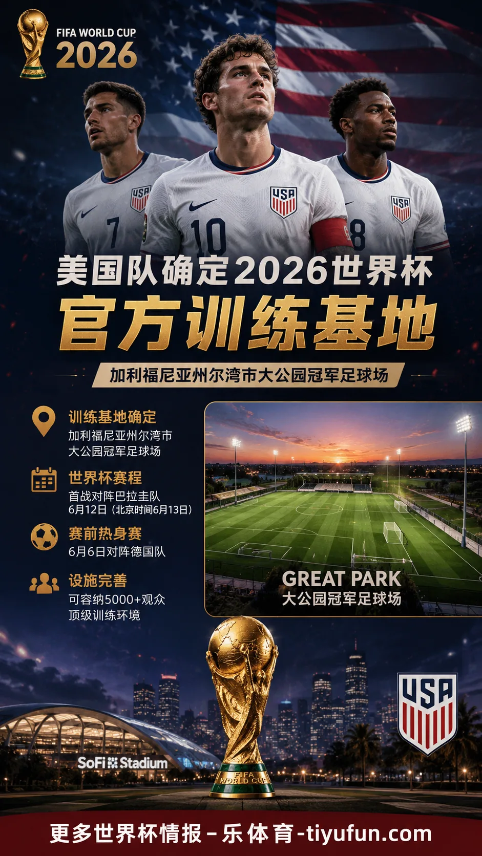 美国男足确认2026世界杯训练基地，尔湾大公园承接球队备战