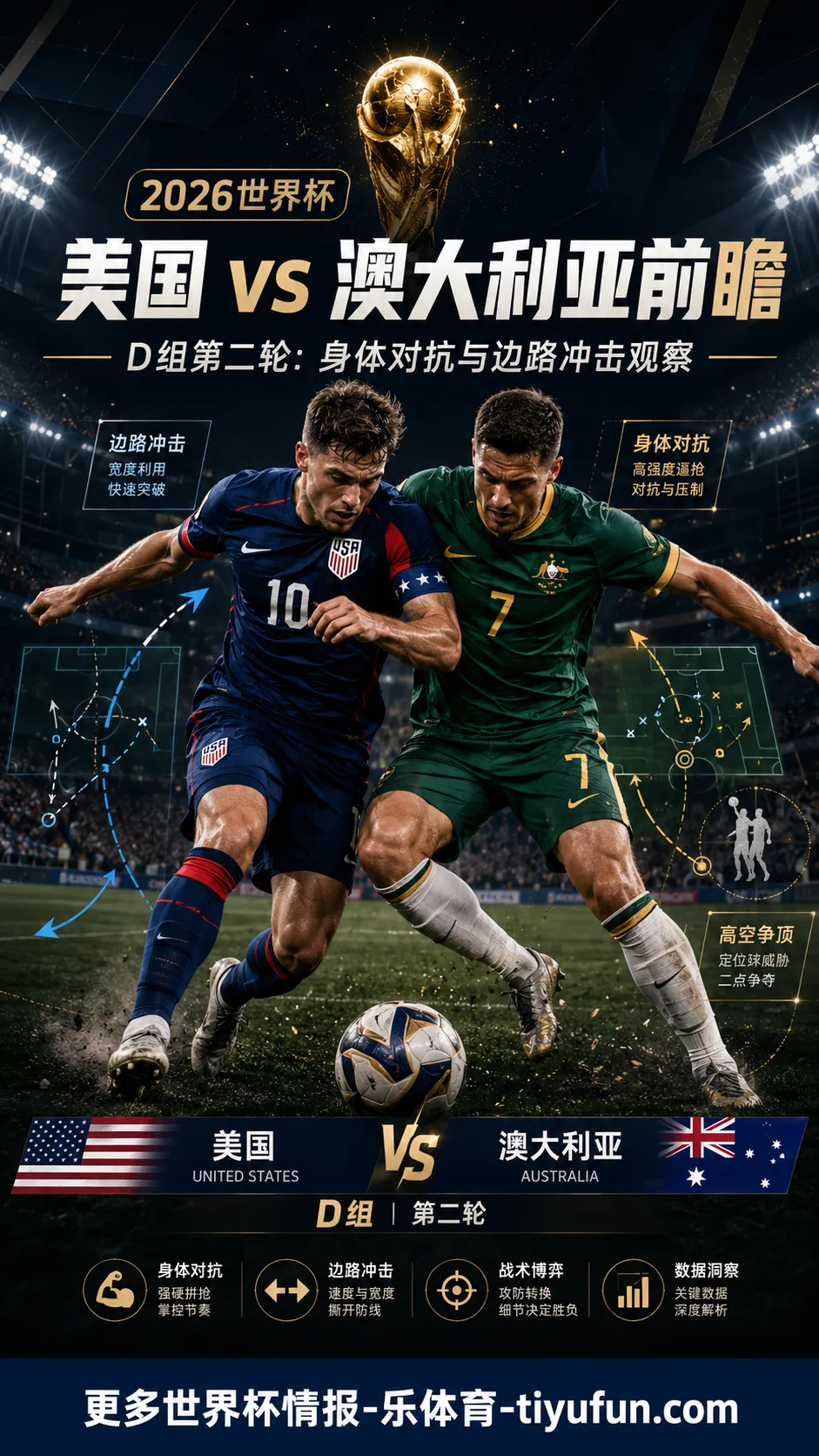 美国 vs 澳大利亚前瞻：D组第二轮身体对抗与边路冲击观察