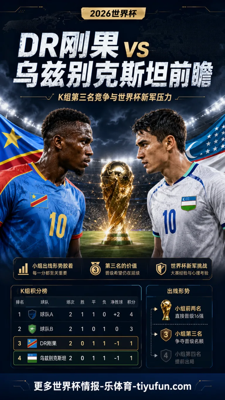 民主刚果 vs 乌兹别克斯坦前瞻：K组第三名竞争与世界杯新军压力