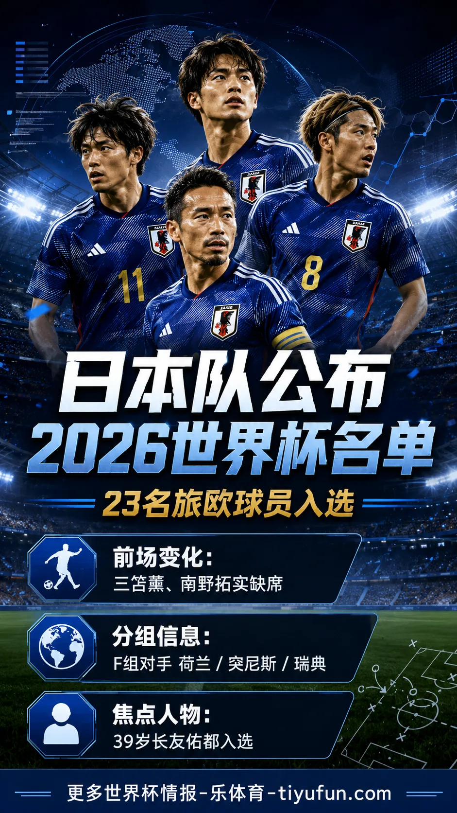日本队公布2026世界杯名单：23名旅欧球员入选，三笘薰南野拓实缺席