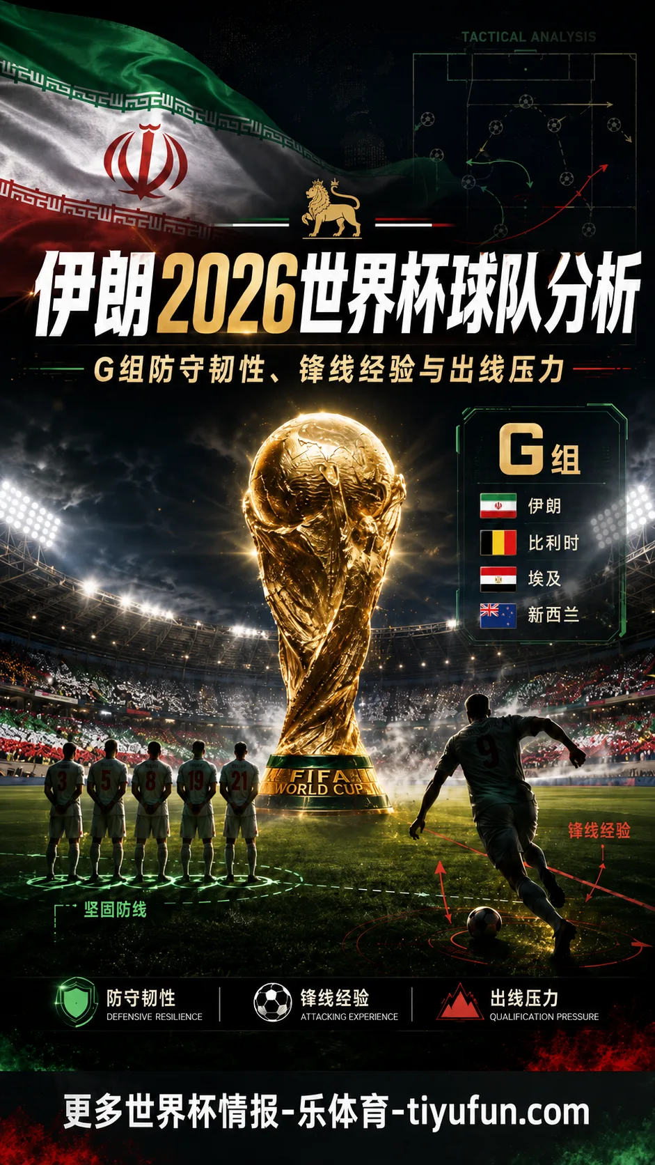 伊朗vsG组对手前瞻：防守韧性、锋线经验与出线压力分析