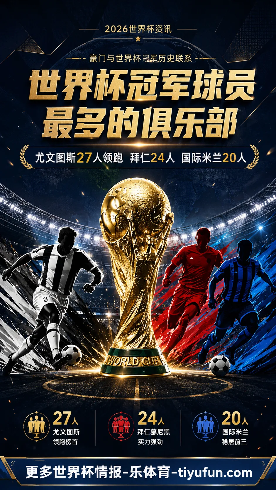 尤文图斯领跑世界杯冠军球员俱乐部榜，拜仁与国际米兰紧随其后
