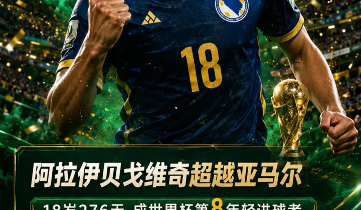 18岁276天！阿拉伊贝戈维奇成2026世界杯第8年轻进球者