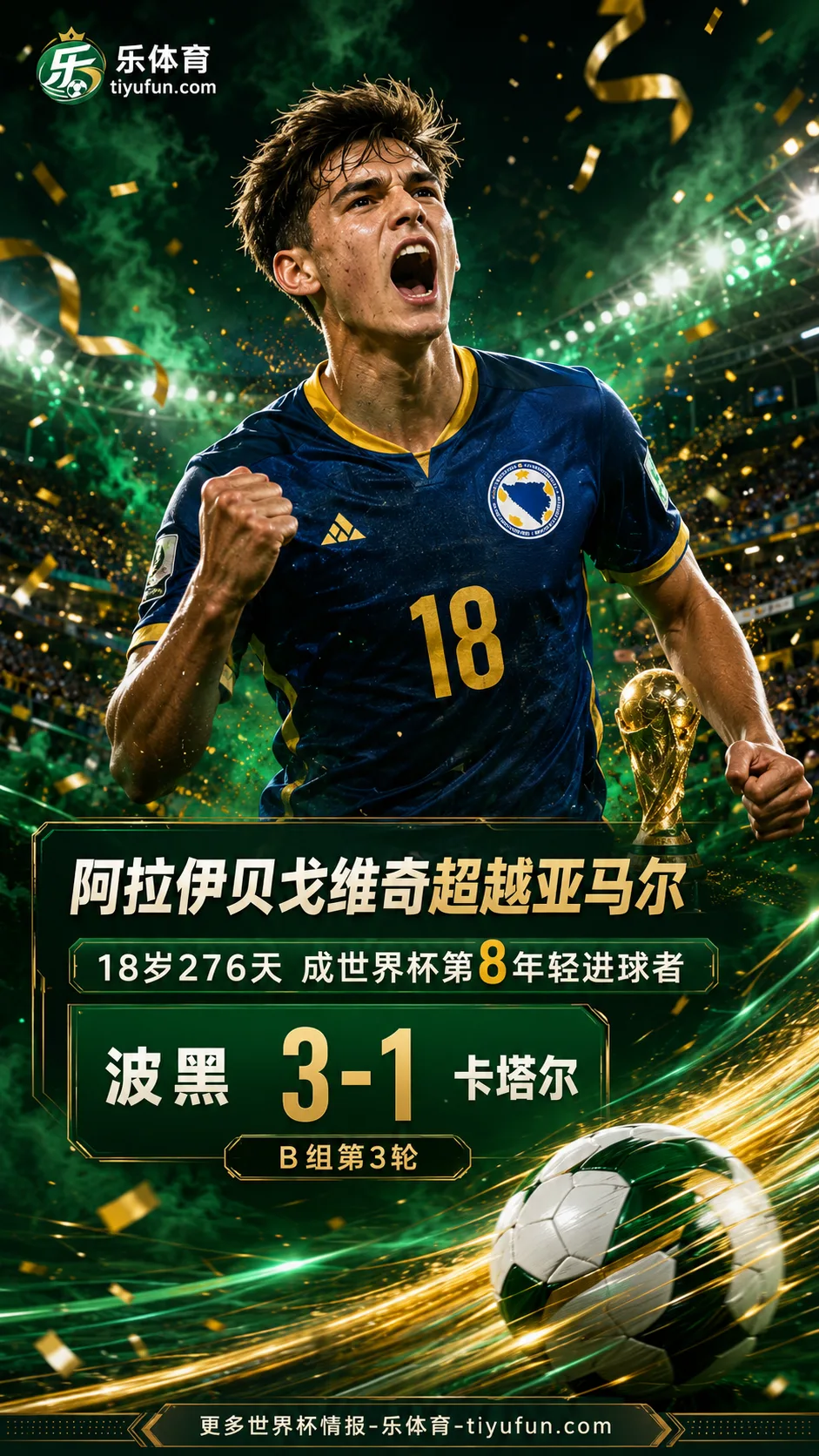 18岁276天！阿拉伊贝戈维奇成2026世界杯第8年轻进球者