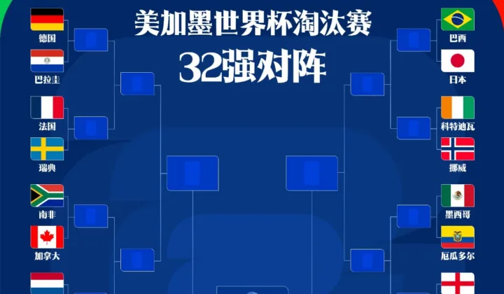 2026世界杯32强前景：阿根廷冲击四强，西葡德法或16强提前相遇