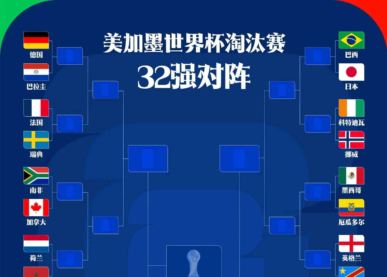 2026世界杯32强前景：阿根廷冲击四强，西葡德法或16强提前相遇