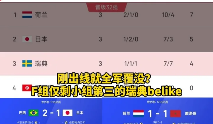 刚出线就要全军覆没？2026世界杯F组仅剩小组第三瑞典