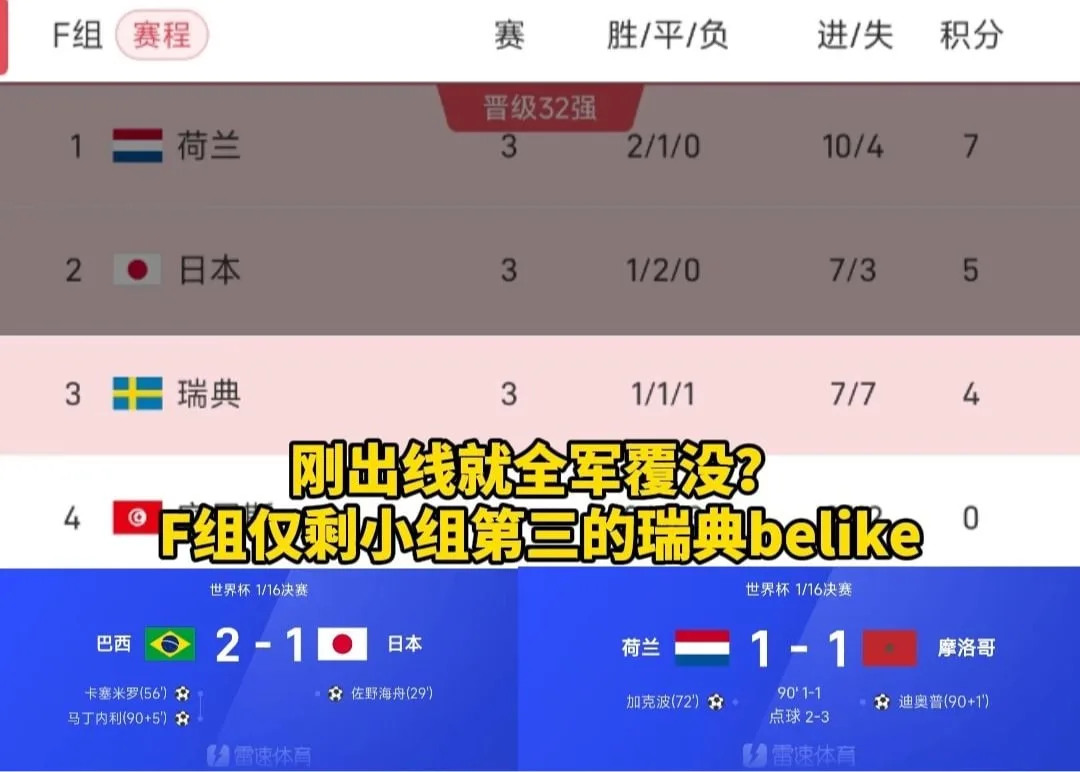 刚出线就要全军覆没？2026世界杯F组仅剩小组第三瑞典