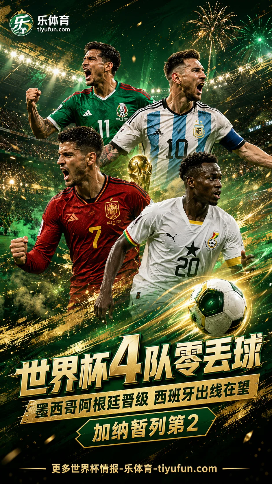 2026世界杯4队零丢球！墨西哥阿根廷晋级，西班牙出线在望