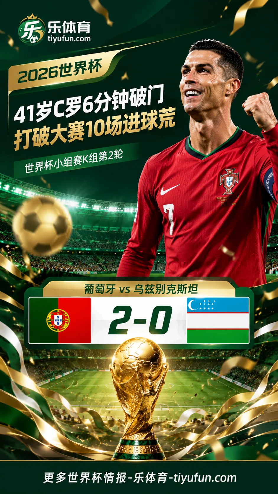 2026世界杯：41岁C罗6分钟破门，打破大赛10场进球荒