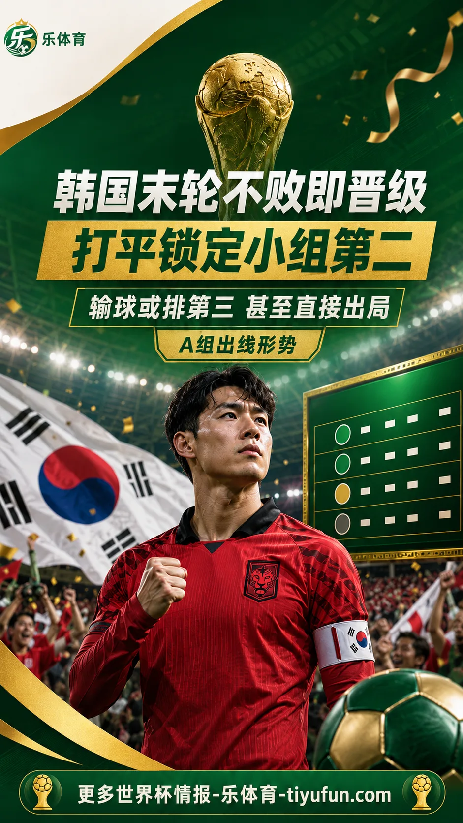 2026世界杯A组出线形势：韩国末轮不败即晋级，打平锁定小组第二