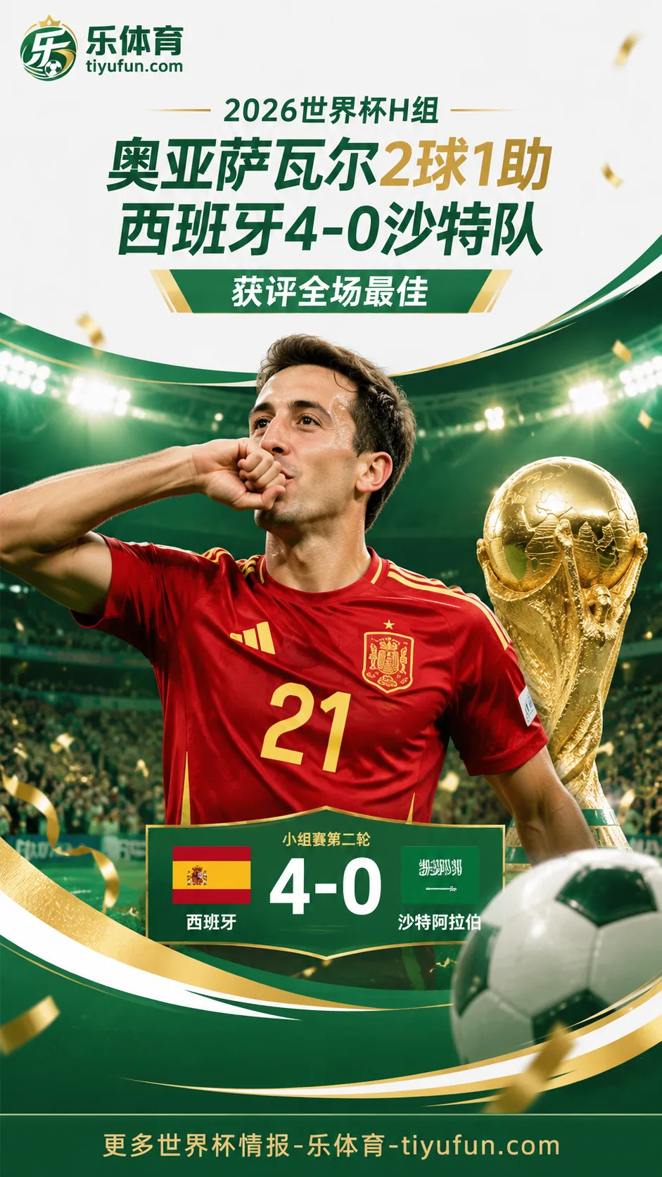 2026世界杯：奥亚萨瓦尔2球1助，西班牙队4-0沙特后获评全场最佳