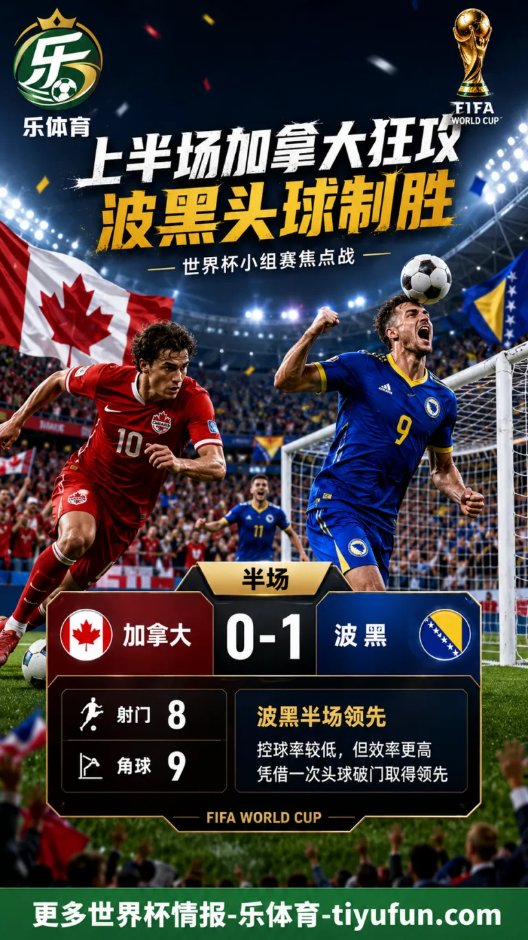 2026世界杯B组：加拿大半场9次角球无果，波黑1-0领先