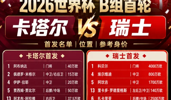 2026世界杯B组卡塔尔vs瑞士首发出炉：阿菲夫对阵扎卡，双方阵容身价一览