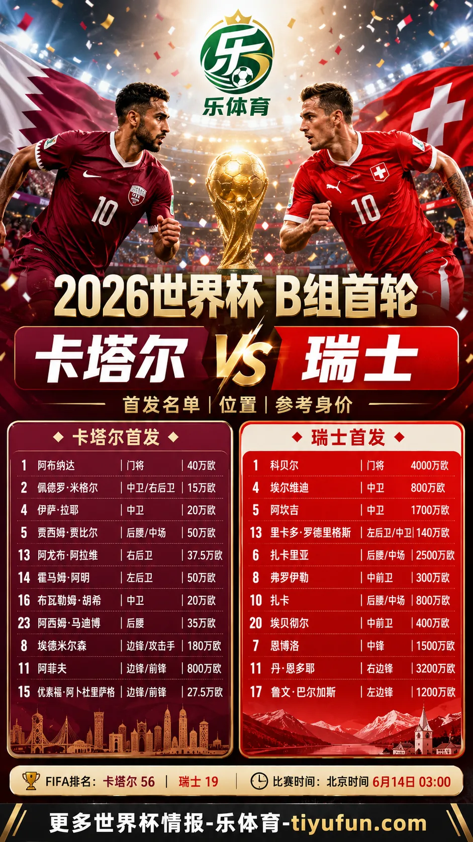 2026世界杯B组卡塔尔vs瑞士首发出炉：阿菲夫对阵扎卡，双方阵容身价一览