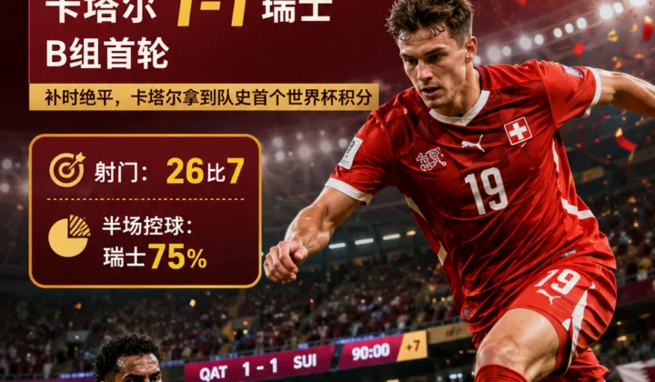 2026世界杯B组：瑞士26脚射门难取胜，卡塔尔补时绝平拿队史首分